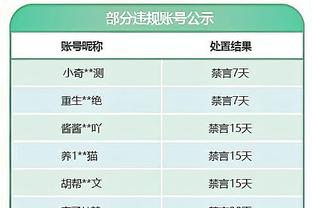 津媒：津门虎三名新外援元旦后会合，什科里奇需付出更多努力